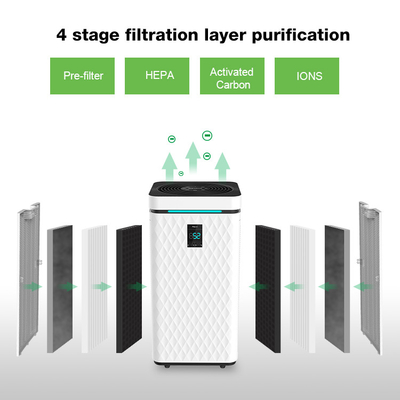 Purificateur d'air UV intelligent HEPA contrôle tactile de 1000 pieds carrés avec serrures à l'épreuve des enfants